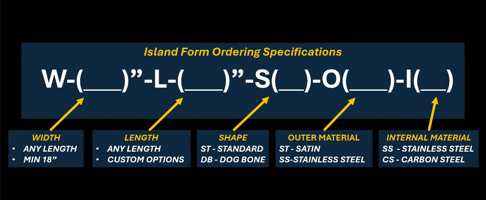 Island form ordering code for width, length, shape, outer material and internal material